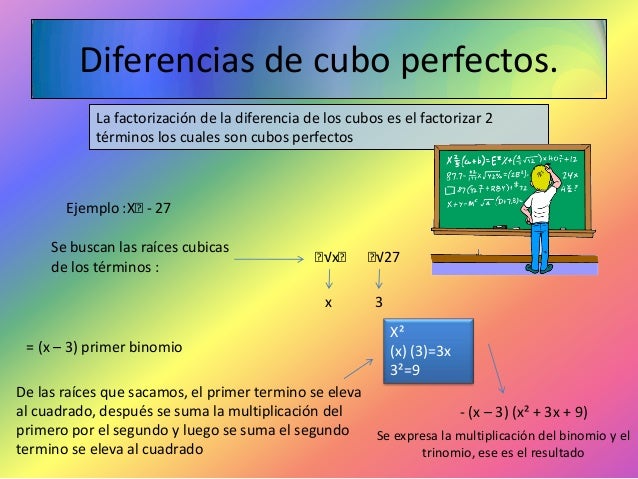 EJEMPLOS DE CADA TIPO DE FACTORIZACIÓN.