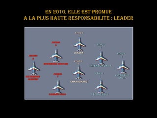 En 2010, ELLE est promue a LA PLUS HAUTE RESPONSABILITE : leader 