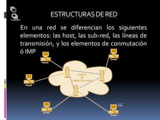 EVOLUCION DE LAS REDES INFORMATICAS.1991- El Gopher es creado por la Universidad de Minnesota1992 -Se funda la Internet Society. 1993 - El European Laboratory for Particle Physics in Switzerland,  libera  el World Wide Web (WWW), desarrollado  por Tim Berners-Lee. El WWW usa el protocolo de transferencia de hipertexto (HTTP) y encadena hipertextos fácilmente, cambiando así la ruta o camino de la información, la cual entonces puede ser organizada, presentada y accesada en la Internet.1995 - Ya para esa fecha existían 30.000 sitios webs en la red y el numero se doblaba cada mes.1998  -  El surgimiento de Google.  [3]