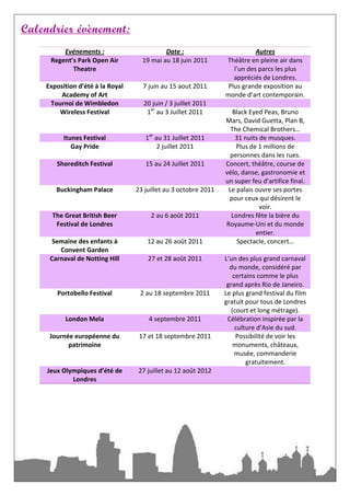 Calendrier évènement:
          Evénements :                      Date :                          Autres
      Regent’s Park Open Air        19 mai au 18 juin 2011       Théâtre en pleine air dans
             Theatre                                                l’un des parcs les plus
                                                                    appréciés de Londres.
    Exposition d’été à la Royal     7 juin au 15 aout 2011        Plus grande exposition au
         Academy of Art                                          monde d’art contemporain.
     Tournoi de Wimbledon           20 juin / 3 juillet 2011
        Wireless Festival            1er au 3 Juillet 2011          Black Eyed Peas, Bruno
                                                                 Mars, David Guetta, Plan B,
                                                                   The Chemical Brothers…
          Itunes Festival            1er au 31 Juillet 2011          31 nuits de musques.
             Gay Pride                    2 juillet 2011             Plus de 1 millions de
                                                                   personnes dans les rues.
        Shoreditch Festival          15 au 24 Juillet 2011       Concert, théâtre, course de
                                                                 vélo, danse, gastronomie et
                                                                 un super feu d’artifice final.
       Buckingham Palace          23 juillet au 3 octobre 2011    Le palais ouvre ses portes
                                                                  pour ceux qui désirent le
                                                                              voir.
      The Great British Beer           2 au 6 août 2011            Londres fête la bière du
       Festival de Londres                                       Royaume-Uni et du monde
                                                                            entier.
      Semaine des enfants à           12 au 26 août 2011             Spectacle, concert…
        Convent Garden
     Carnaval de Notting Hill         27 et 28 août 2011         L’un des plus grand carnaval
                                                                   du monde, considéré par
                                                                     certains comme le plus
                                                                  grand après Rio de Janeiro.
        Portobello Festival        2 au 18 septembre 2011        Le plus grand festival du film
                                                                 gratuit pour tous de Londres
                                                                    (court et long métrage).
          London Mela                 4 septembre 2011            Célébration inspirée par la
                                                                      culture d’Asie du sud.
     Journée européenne du         17 et 18 septembre 2011            Possibilité de voir les
           patrimoine                                                monuments, châteaux,
                                                                      musée, commanderie
                                                                          gratuitement.
     Jeux Olympiques d’été de      27 juillet au 12 août 2012
             Londres
 