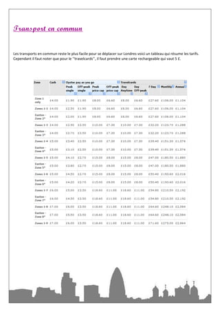 Transport en commun


Les transports en commun reste le plus facile pour se déplacer sur Londres voici un tableau qui résume les tarifs.
Cependant il faut noter que pour le ‘‘travelcards’’, il faut prendre une carte rechargeable qui vaut 5 £.
 