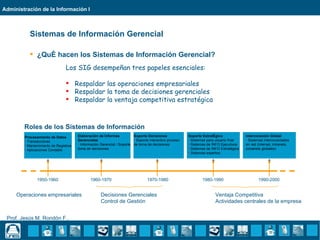Administración de la Información I



           Sistemas de Información Gerencial

            ¿Qué hacen los Sistemas de Información Gerencial?
                                Los SIG desempeñan tres papeles esenciales:

                                 Respaldar las operaciones empresariales
                                 Respaldar la toma de decisiones gerenciales
                                 Respaldar la ventaja competitiva estratégica



        Roles de los Sistemas de Información
        Procesamiento de Datos         Elaboración de Informes           Soporte Decisiones              Soporte Estratégico              Interconexión Global
        • Transacciones                Gerenciales                       • Soporte interactivo proceso   • Sistemas para usuario final    • Sistemas interconectados
        • Mantenimiento de Registros   • Información Gerencial / Soporte de toma de decisiones           • Sistemas de INFO Ejecutivos    en red (Internet, intranets,
        • Aplicaciones Contable        toma de decisiones                                                • Sistemas de INFO Estratégica   extranets globales)
                                                                                                         • Sistemas expertos




               1950-1960                      1960-1970                          1970-1980                       1980-1990                        1990-2000


     Operaciones empresariales                       Decisiones Gerenciales                                              Ventaja Competitiva
                                                     Control de Gestión                                                  Actividades centrales de la empresa


 Prof. Jesús M. Rondón F..
 