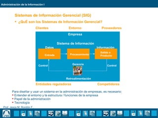 Administración de la Información I



          Sistemas de Información Gerencial (SIG)
           ¿Qué son los Sistemas de Información Gerencial?
                             Clientes                 Entorno              Proveedores
                                                     Empresa

                                               Sistema de Información
                                     Datos                              Información
                                                                          Salida o
                                     Entrada          Procesamiento       Producto


                                                        Gerencia
                              Control                                         Control




                                                    Retroalimentación
                             Entidades reguladoras                      Competidores

        Para diseñar y usar un sistema en la administración de empresas, es necesario:
         Entender el entorno y la estructura / funciones de la empresa
         Papel de la administración
         Tecnología
 Prof. Jesús M. Rondón F..
 