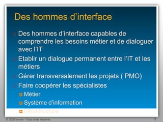 Une Introduction Au Bpm 1.1