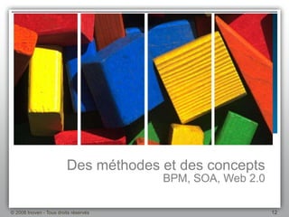 Une Introduction Au Bpm 1.1