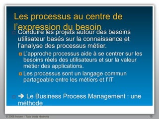 Une Introduction Au Bpm 1.1