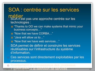 Une Introduction Au Bpm 1.1