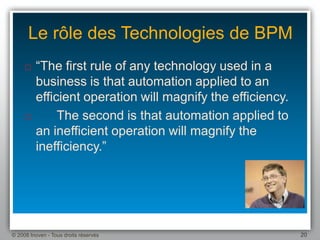 Une Introduction Au Bpm 1.1