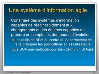 Une Introduction Au Bpm 1.1