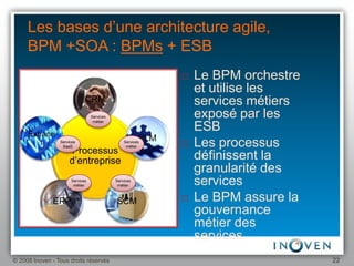 Une Introduction Au Bpm 1.1