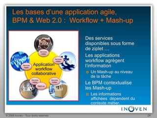 Une Introduction Au Bpm 1.1