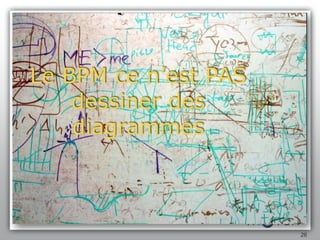 Une Introduction Au Bpm 1.1