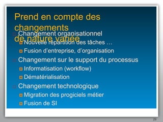 Une Introduction Au Bpm 1.1