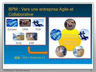 Une Introduction Au Bpm 1.1