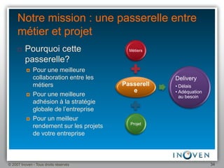 Une Introduction Au Bpm 1.1