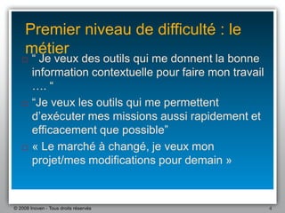Une Introduction Au Bpm 1.1