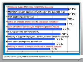 Une Introduction Au Bpm 1.1