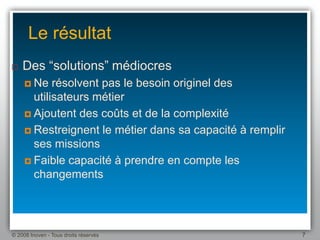 Une Introduction Au Bpm 1.1