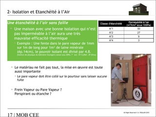 2- Isolation et Etanchéité à l’Air
Une étanchéité à l’air sans faille
 Une maison avec une bonne isolation qui n’est
pas imperméable à l’air aura une très
mauvaise efficacité thermique
 Exemple : Une fente dans le pare vapeur de 1mm
sur 1m de long pour 1m² de laine minérale
(ép.14cm), le pouvoir isolant est divisé par 4.8.
(Institut de physique du bâtiment Stuttgart) (essai sous 20Pa, T° ext -10°C)(Ref. JP Oliva)

 Le matériau ne fait pas tout, la mise en œuvre est toute
aussi importante
 Le pare vapeur doit être collé sur le pourtour sans laisser aucune
fuite

 Frein Vapeur ou Pare Vapeur ?
Perspirant ou étanche ?

17 | MOB CEE

All Right Reserved © A. POULAIN 2010

 