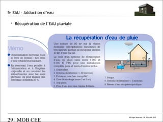 5- EAU – Adduction d’eau
 Récupération de l’EAU pluviale

29 | MOB CEE

All Right Reserved © A. POULAIN 2010

 