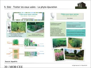 5- EAU – Traiter les eaux usées - La phyto épuration

Source: Aquatiris

30 | MOB CEE

All Right Reserved © A. POULAIN 2010

 