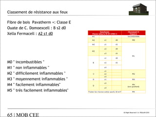 Classement de résistance aux feux
Fibre de bois Pavatherm +: Classe E
Ouate de C. Domoexcell : B s2 d0
Xella Fermacell : A2 s1 d0

M0
M1
M2
M3
M4
M5

"
"
"
"
"
"

incombustibles "
non inflammables "
difficilement inflammables "
moyennement inflammables "
facilement inflammables"
très facilement inflammables"

65 | MOB CEE

All Right Reserved © A. POULAIN 2010

 