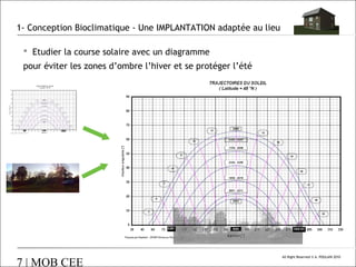 1- Conception Bioclimatique - Une IMPLANTATION adaptée au lieu
 Etudier la course solaire avec un diagramme
pour éviter les zones d’ombre l’hiver et se protéger l’été

7 | MOB CEE

All Right Reserved © A. POULAIN 2010

 