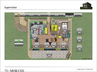 Supervision

73 | MOB CEE

All Right Reserved © A. POULAIN 2010

 