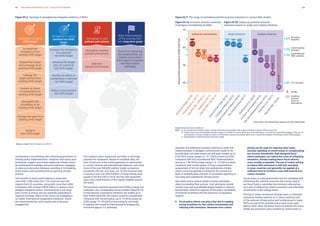 UNEP Emission Gap Report 2018 (full version) | PDF
