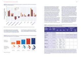 UNEP Emission Gap Report 2018 (full version) | PDF