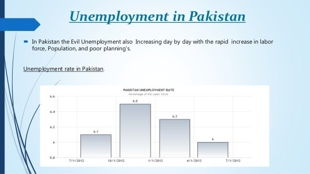 hypothesis of unemployment in pakistan