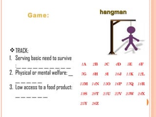 TRACK:
1. Serving basic need to survive
:__ __ __ __ __ __ __ __ __ __
2. Physical or mental welfare: __
__ __ __ __ __
3. Low access to a food product:
__ __ __ __ __ __
1A 2B 3C 4D 5E 6F
7G 8H 9I 10J 11K 12L
13M 14N 15O 16P 17Q 18R
19S 20T 21U 22V 23W 24X
25Y 26Z
hangmanhangman
 