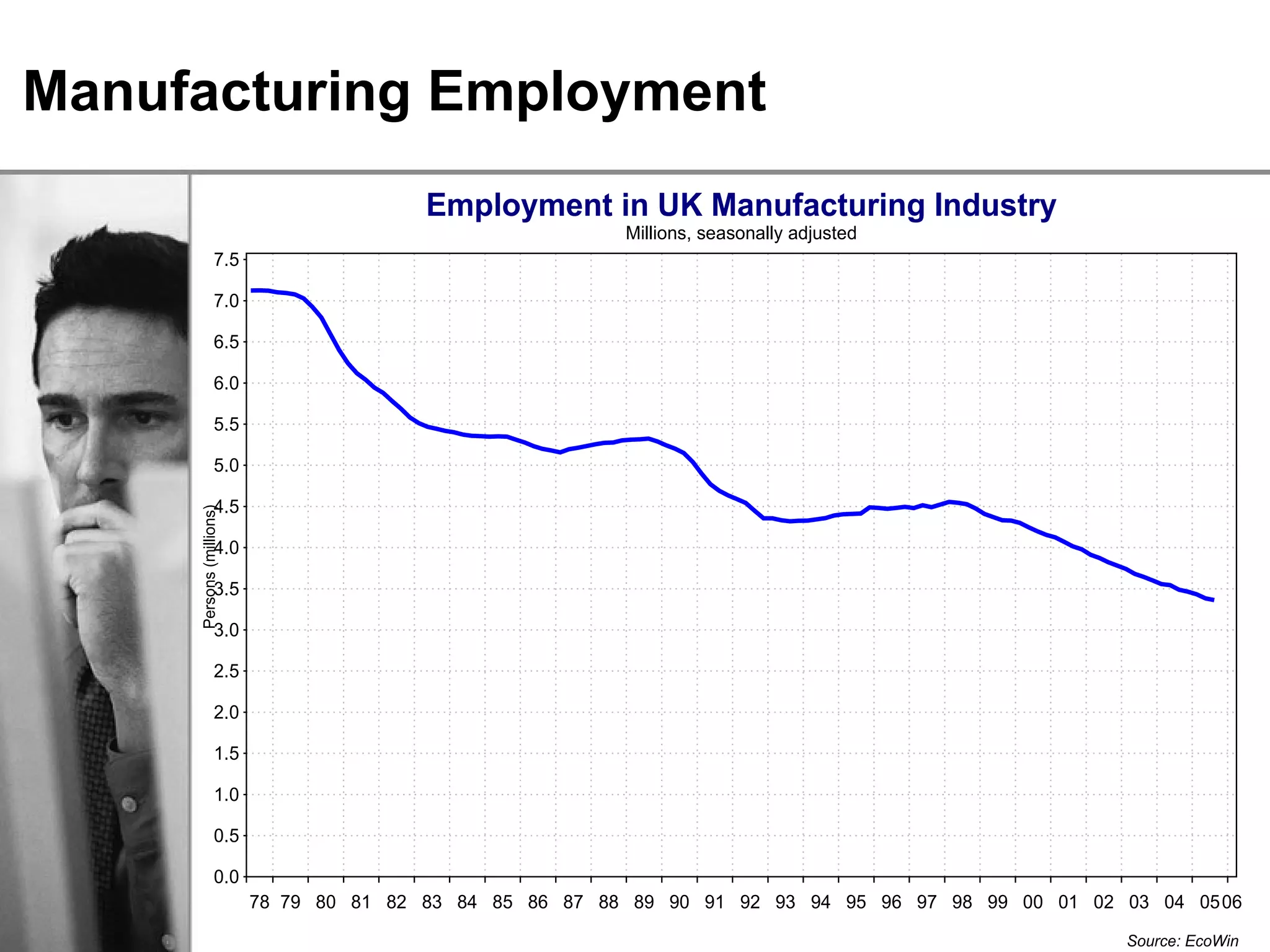 Manufacturing Employment 