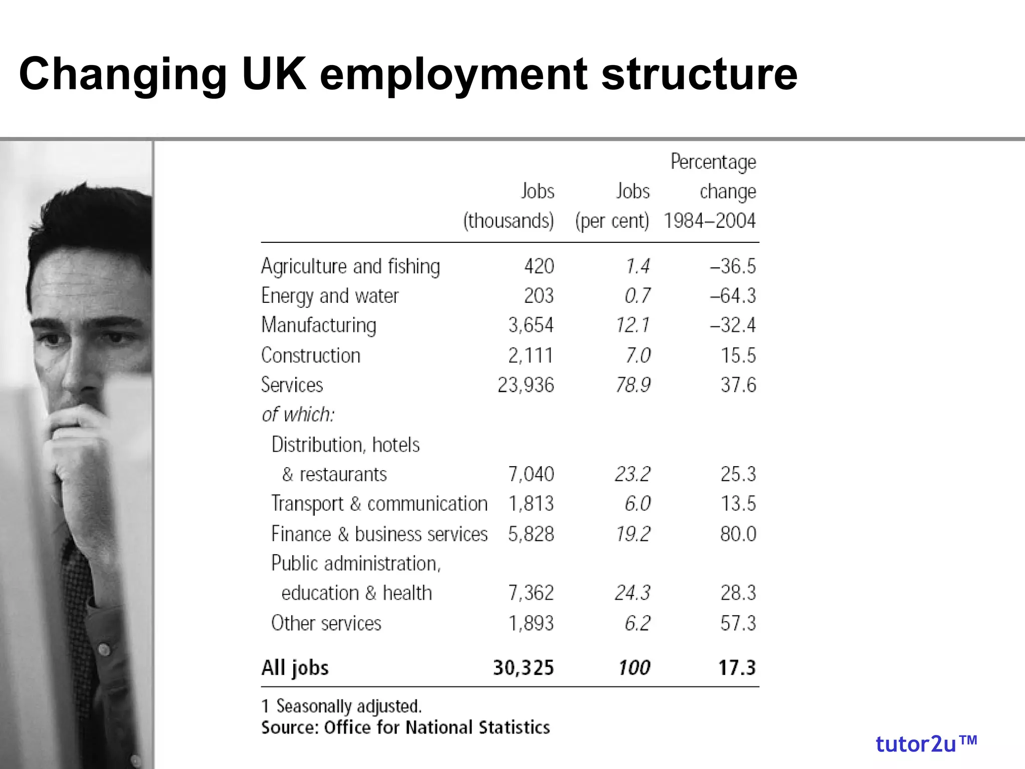 Changing UK employment structure 