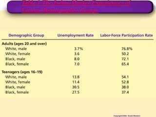 Copyright©2004 South-Western
 