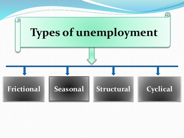 types of unemployment