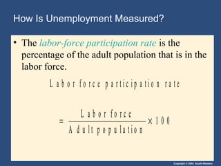 Copyright © 2004 South-Western
• The labor-force participation rate is the
percentage of the adult population that is in the
labor force.
How Is Unemployment Measured?
L a b o r f o r c e p a r t i c i p a t i o n r a t e
L a b o r f o r c e
A d u l t p o p u l a t i o n
= × 1 0 0
 
