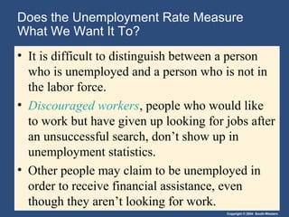 Copyright © 2004 South-Western
Does the Unemployment Rate Measure
What We Want It To?
• It is difficult to distinguish between a person
who is unemployed and a person who is not in
the labor force.
• Discouraged workers, people who would like
to work but have given up looking for jobs after
an unsuccessful search, don’t show up in
unemployment statistics.
• Other people may claim to be unemployed in
order to receive financial assistance, even
though they aren’t looking for work.
 