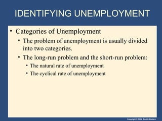 Copyright © 2004 South-Western
IDENTIFYING UNEMPLOYMENT
• Categories of Unemployment
• The problem of unemployment is usually divided
into two categories.
• The long-run problem and the short-run problem:
• The natural rate of unemployment
• The cyclical rate of unemployment
 