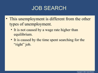 Copyright © 2004 South-Western
JOB SEARCH
• This unemployment is different from the other
types of unemployment.
• It is not caused by a wage rate higher than
equilibrium.
• It is caused by the time spent searching for the
“right” job.
 