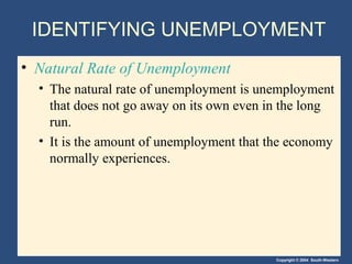 Copyright © 2004 South-Western
IDENTIFYING UNEMPLOYMENT
• Natural Rate of Unemployment
• The natural rate of unemployment is unemployment
that does not go away on its own even in the long
run.
• It is the amount of unemployment that the economy
normally experiences.
 