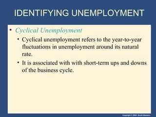 Copyright © 2004 South-Western
IDENTIFYING UNEMPLOYMENT
• Cyclical Unemployment
• Cyclical unemployment refers to the year-to-year
fluctuations in unemployment around its natural
rate.
• It is associated with with short-term ups and downs
of the business cycle.
 