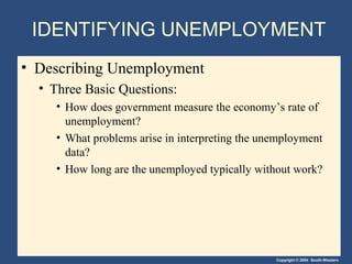 Copyright © 2004 South-Western
IDENTIFYING UNEMPLOYMENT
• Describing Unemployment
• Three Basic Questions:
• How does government measure the economy’s rate of
unemployment?
• What problems arise in interpreting the unemployment
data?
• How long are the unemployed typically without work?
 