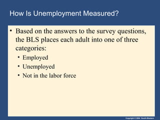 Copyright © 2004 South-Western
How Is Unemployment Measured?
• Based on the answers to the survey questions,
the BLS places each adult into one of three
categories:
• Employed
• Unemployed
• Not in the labor force
 