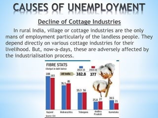 Decline of Cottage Industries
In rural India, village or cottage industries are the only
mans of employment particularly of the landless people. They
depend directly on various cottage industries for their
livelihood. But, now-a-days, these are adversely affected by
the industrialisation process.
 