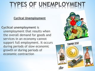 Cyclical Unemployment
Cyclical unemployment is
unemployment that results when
the overall demand for goods and
services in an economy cannot
support full employment. It occurs
during periods of slow economic
growth or during periods of
economic contraction
 