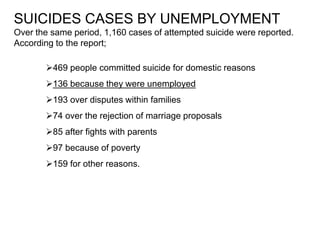 SUICIDES CASES BY UNEMPLOYMENT
Over the same period, 1,160 cases of attempted suicide were reported.
According to the report;
469 people committed suicide for domestic reasons
136 because they were unemployed
193 over disputes within families
74 over the rejection of marriage proposals
85 after fights with parents
97 because of poverty
159 for other reasons.
 
