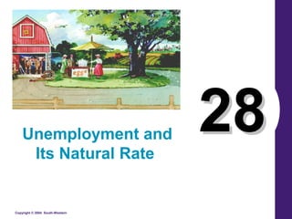 Copyright © 2004 South-Western
2828Unemployment and
Its Natural Rate
 