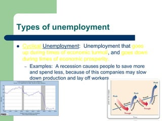 Unemployment.ppt
