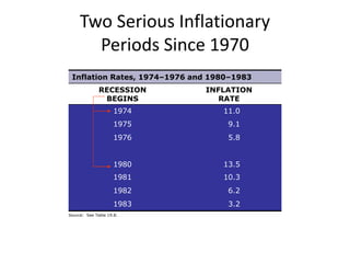 unemployment-inflation causes consequences.ppt